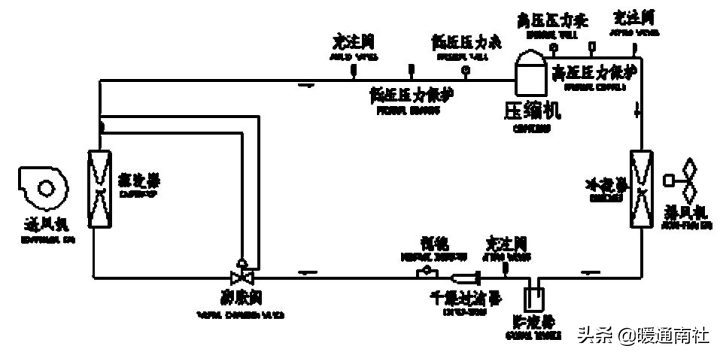 屋顶组合式空气调节机组安装调试与维护手册