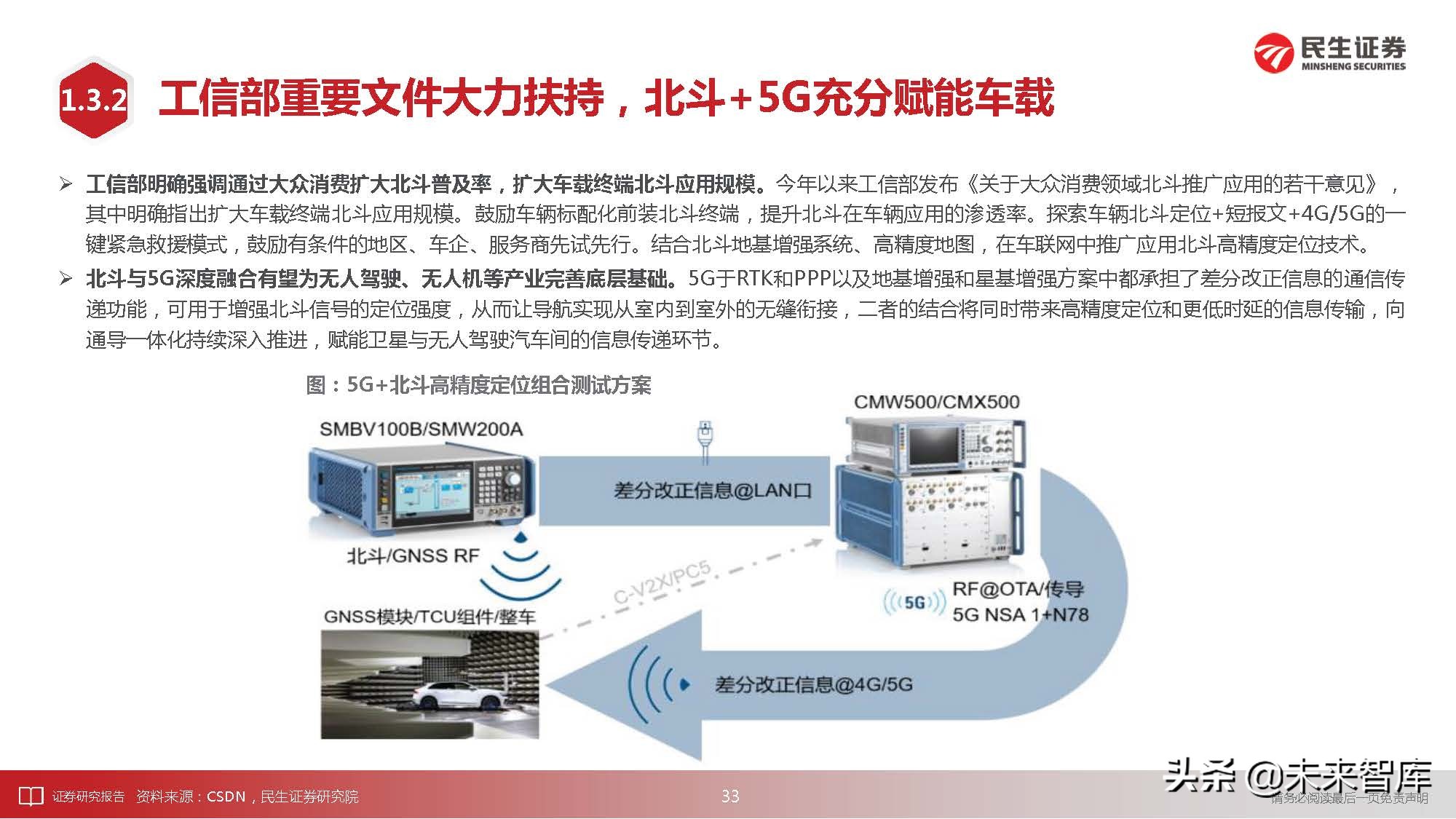 通信行业深度研究：科技“新四化”将内卷打造全新投资“摩天轮”