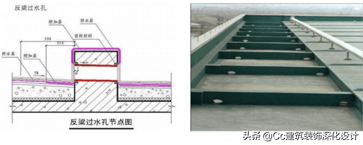 「技术」屋面防水工程技术要求