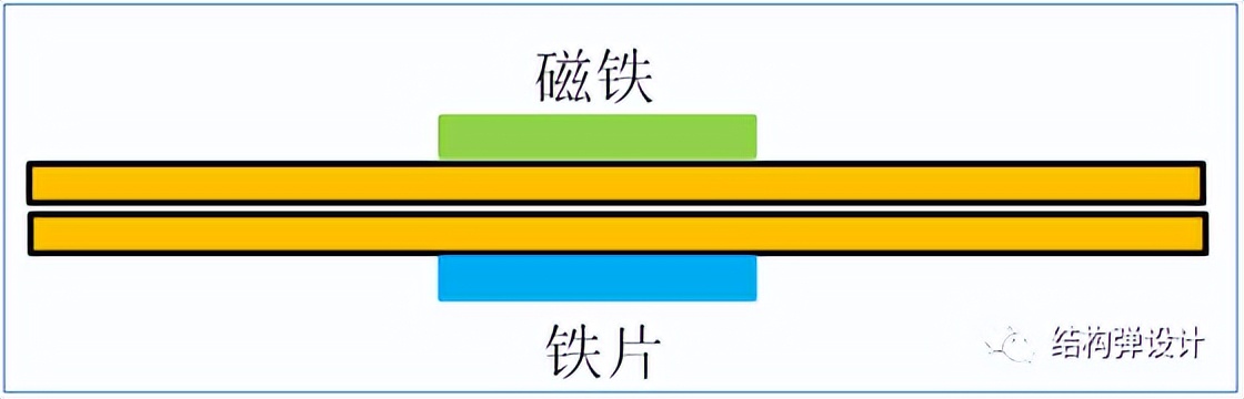 2件结合到底有多少种结构方式？