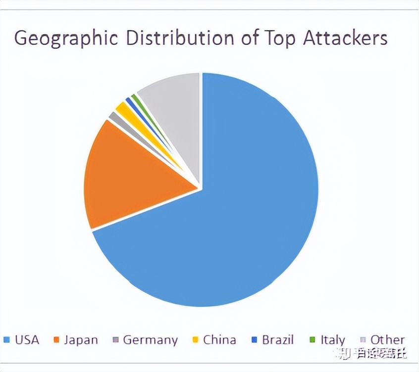 零信任的SDP技术到底有多能打？