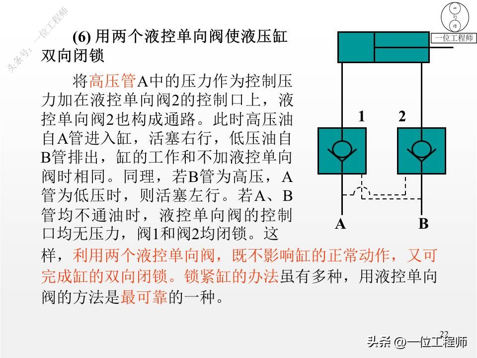 2类单向阀，2类换向阀，52页内容全面介绍方向控制阀，值得保存