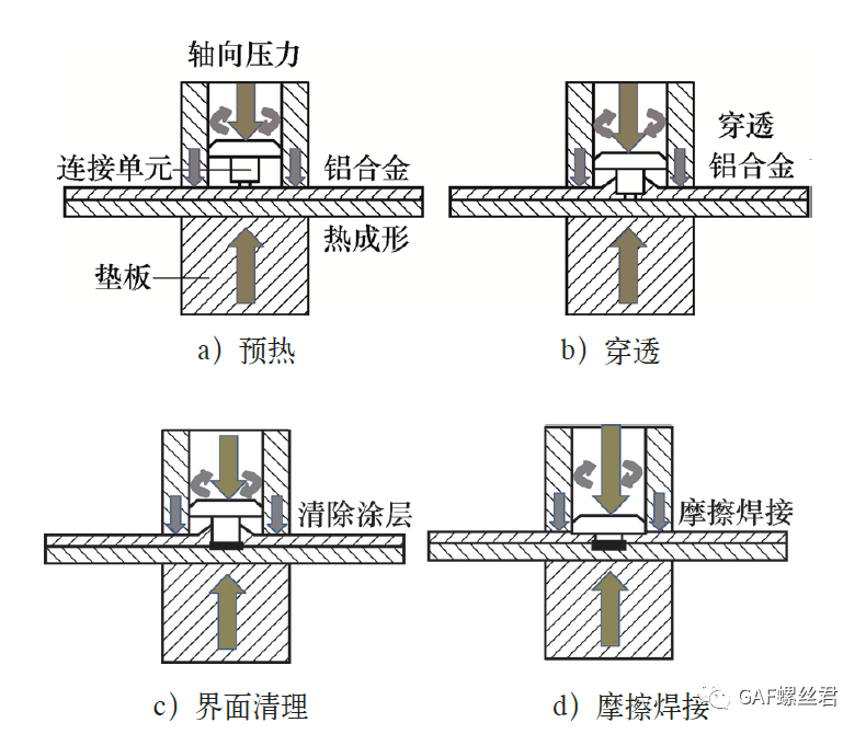 奥迪A8 轻量化先进连接技术的应用