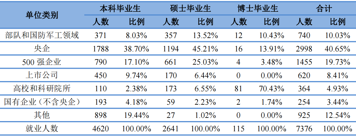 合肥工业大学：起点并不算高的部属院校，有着整体不错的本科专业