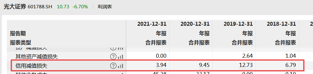 光大证券董事长监事长日前遭监管追责，公司称目前经营管理情况正常