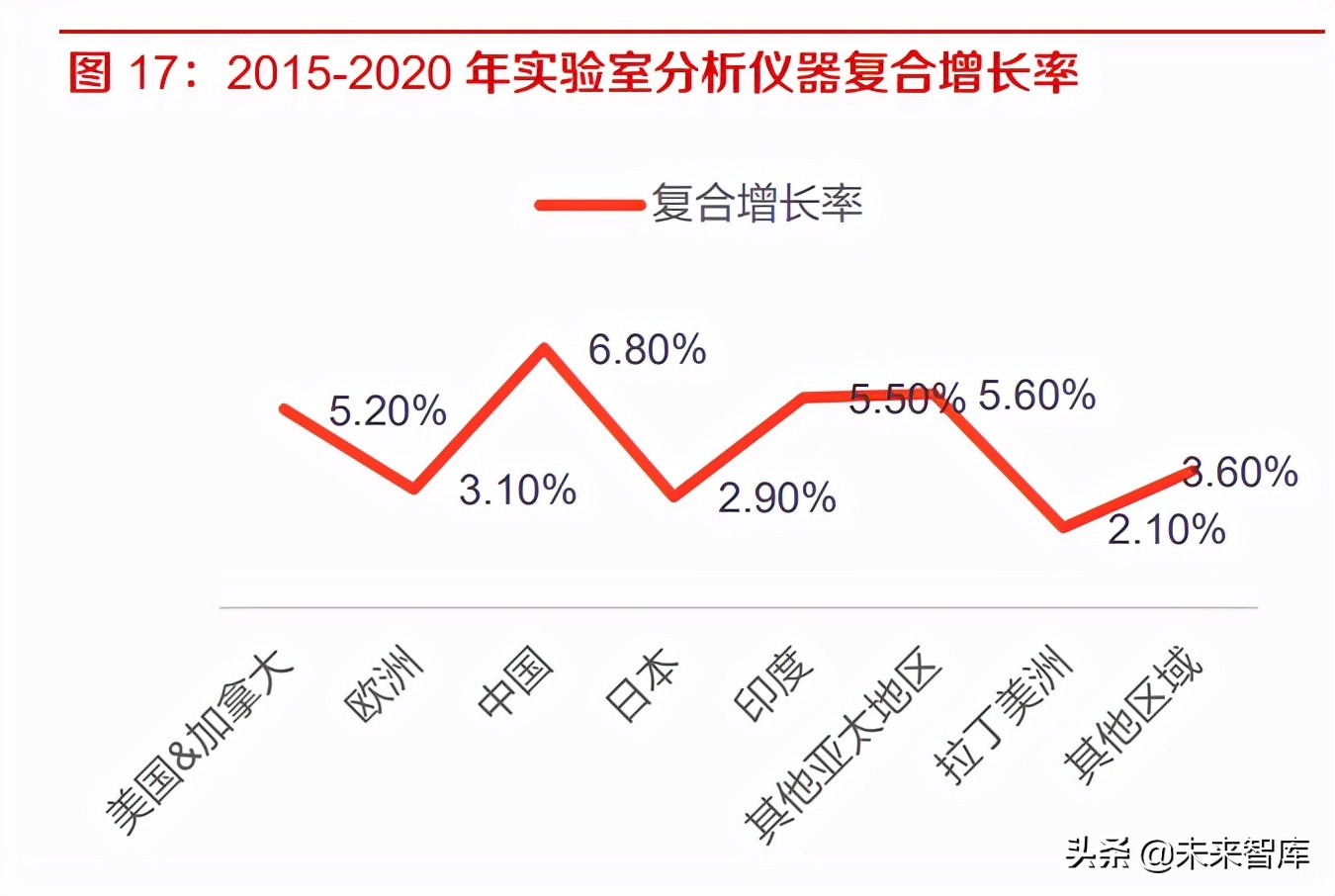 科学服务行业研究：需求旺盛叠加国产替代，看国产企业如何突围