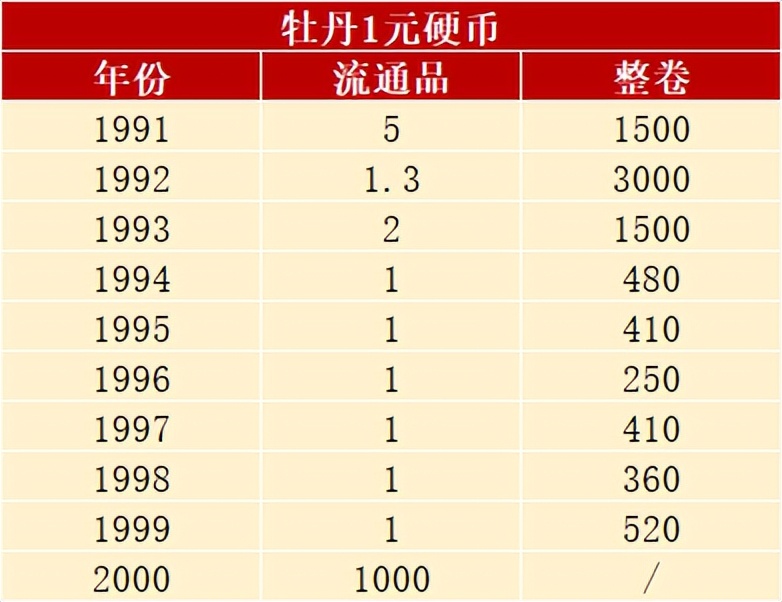 新1元人民币图片硬币(新版1元人民币图片硬币)