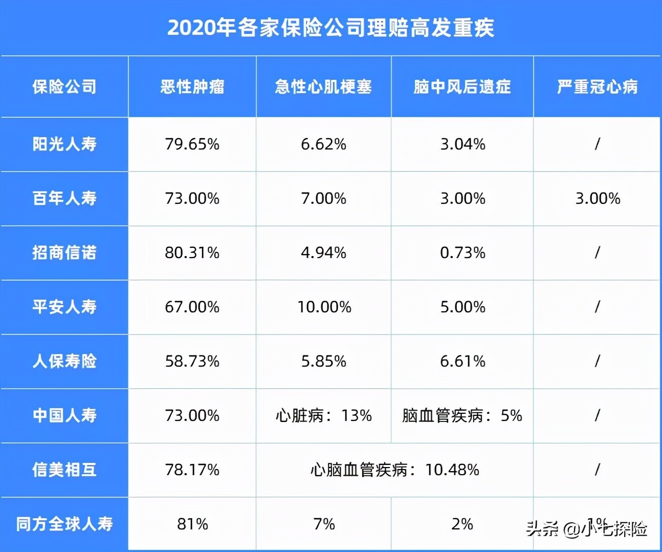 2020保险公司理赔年报发布！有你投保的公司吗