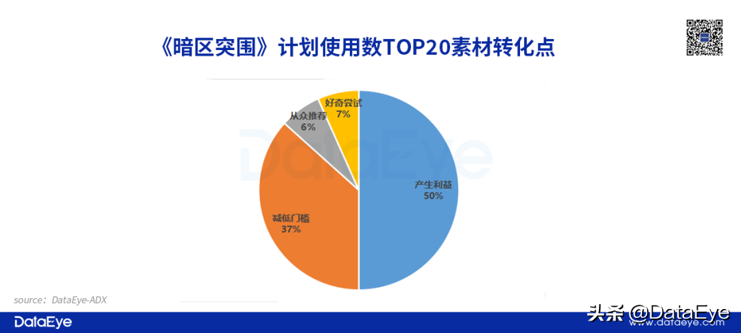 爆款or炮灰？腾讯憋了3年的大招却突击自家产品！左右手互搏如何