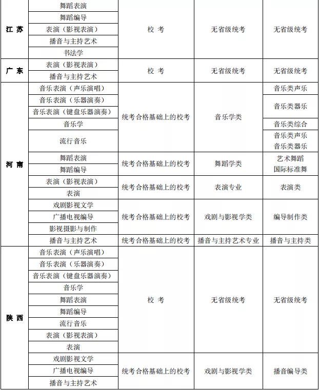 「校考报名汇总」57所院校2022校考报名中！附报名时间及省份专业