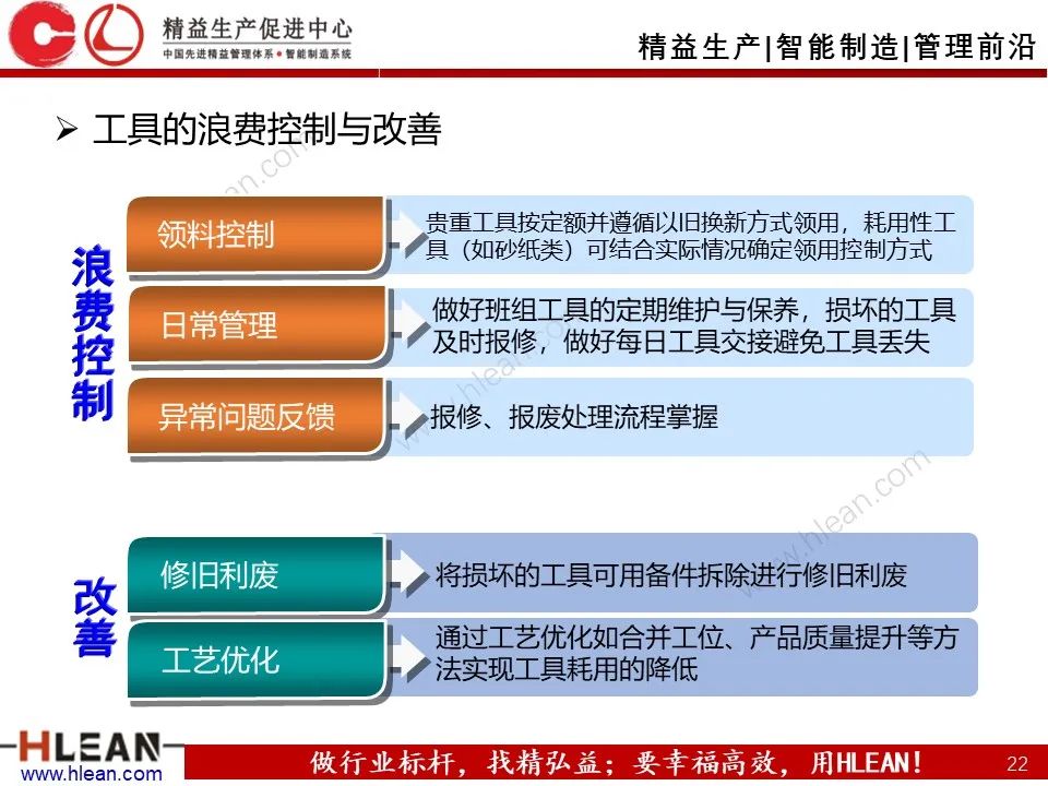 「精益学堂」班组长成本控制管理