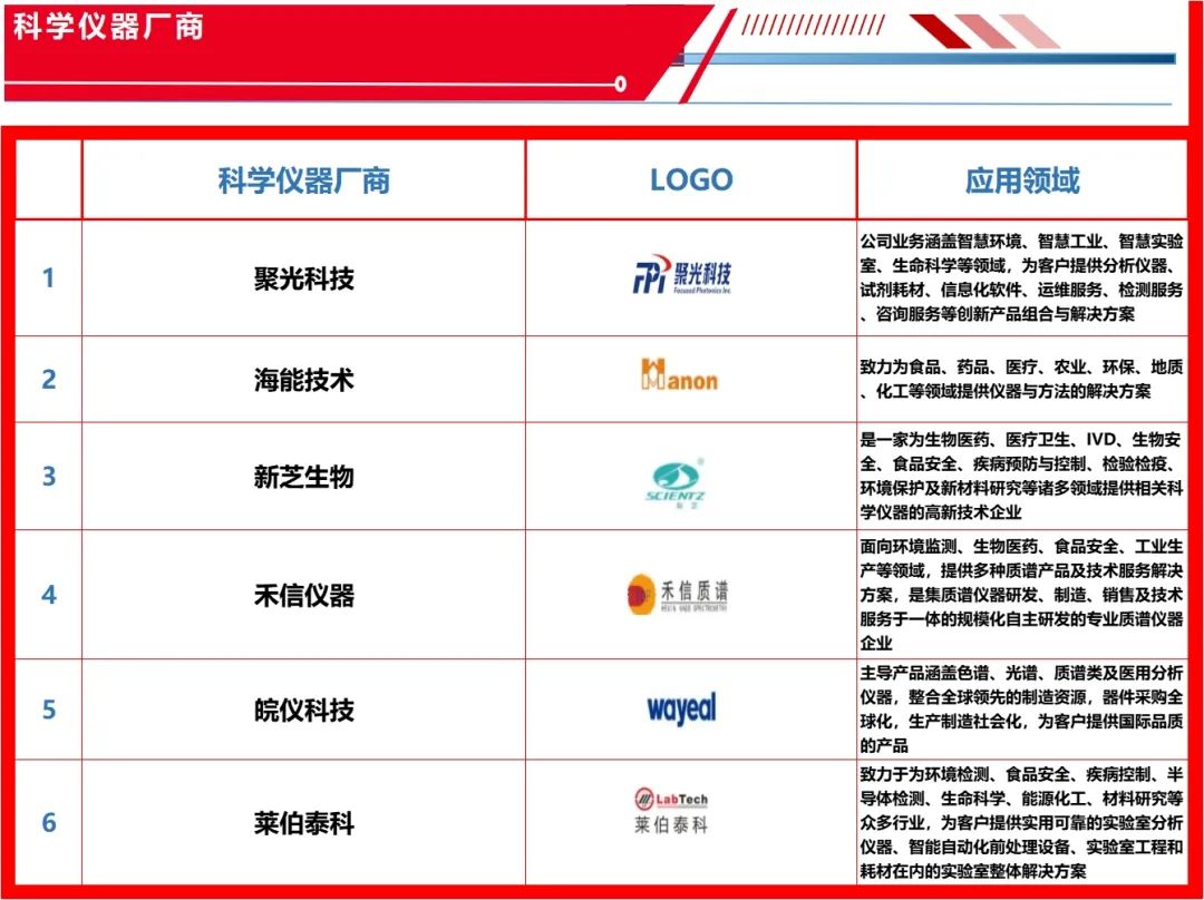 电巢：国产替代迫切需求的TOP行业和企业（附5大类300+企业名录）