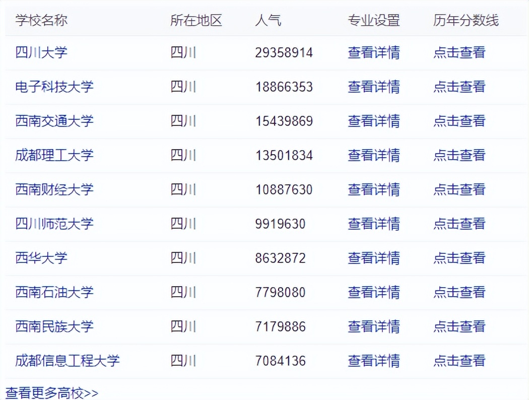 拥有“天府之国”美誉的成都，十年之后人口能达到1亿人吗？