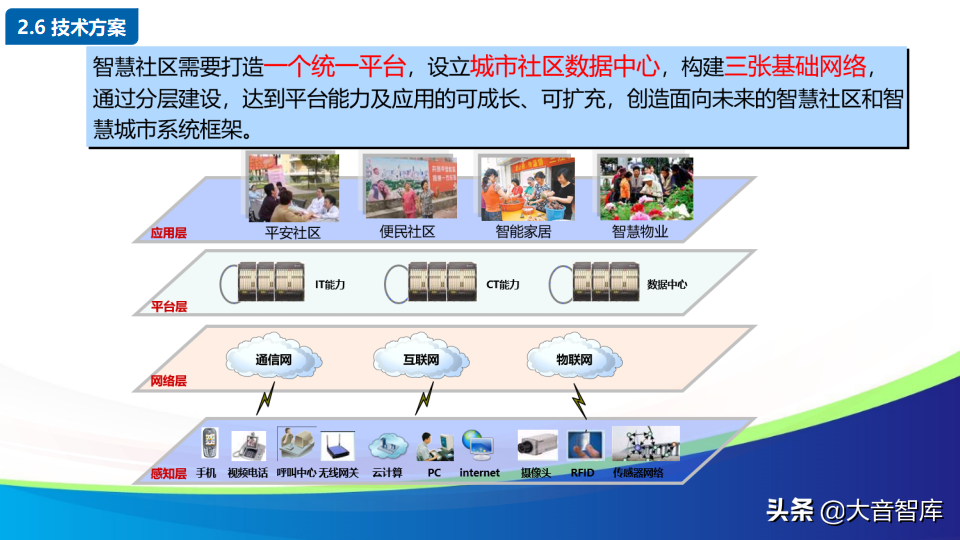 智慧社区解决方案的探讨-物联网时代的未来家园（88页PPT）