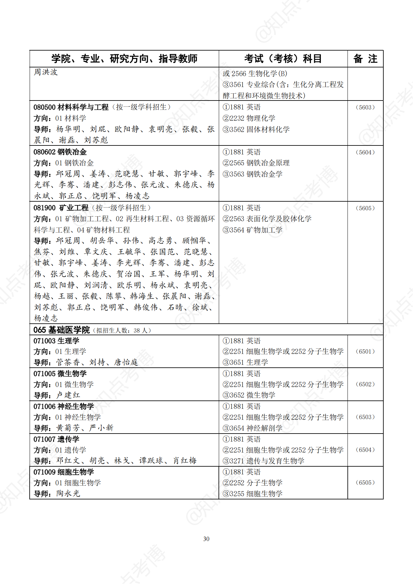 知点考博：中南大学22年博士招生专业目录，招生学科、专业一览表