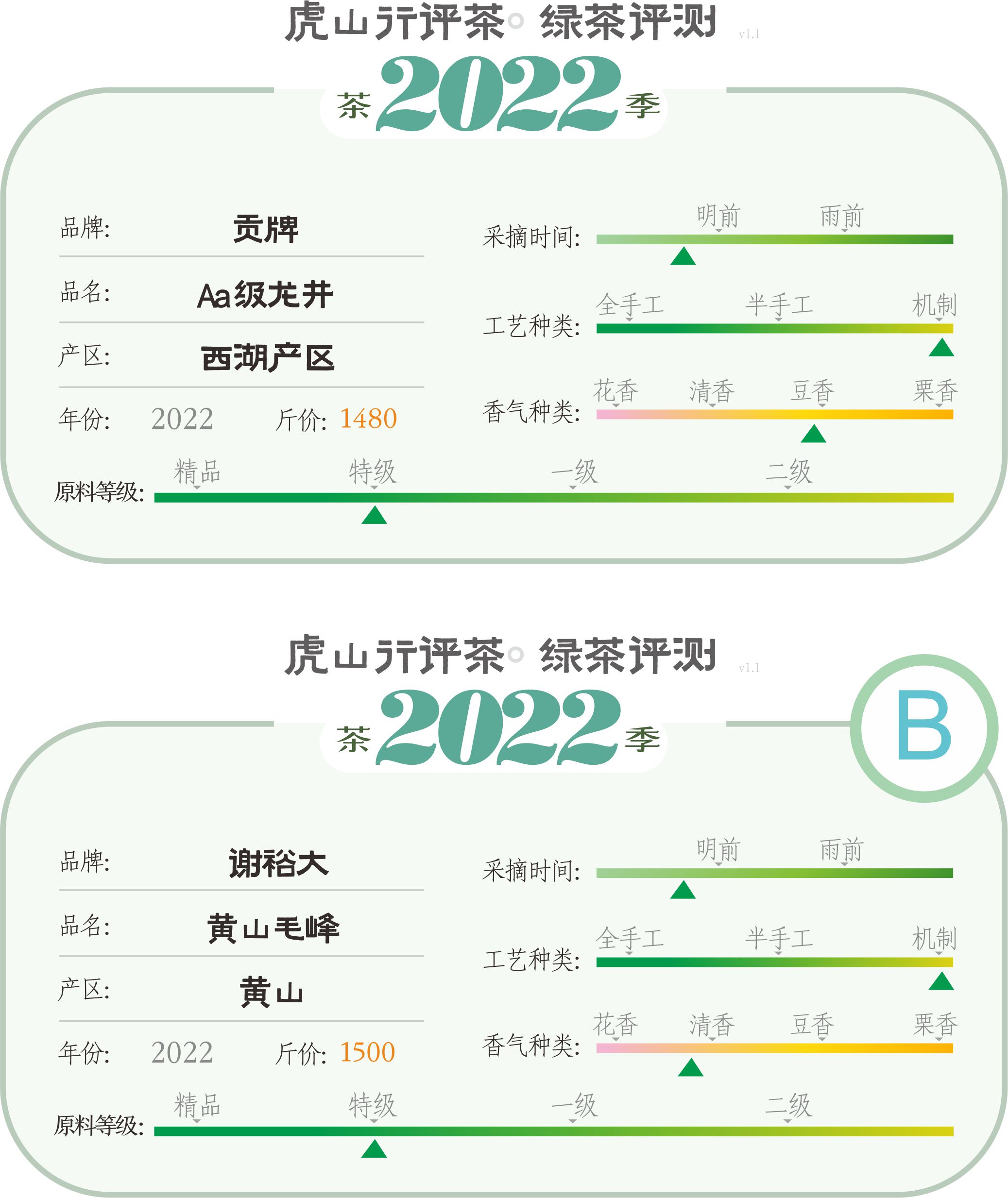 黄山毛峰属于什么档次（黄山毛峰哪种好）-第4张图片-华展网