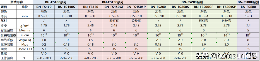 博恩BN-FS导热垫片基本参数以及标准尺寸-厂家分享