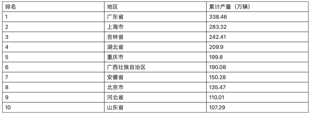 疫情之下，上海汽车业怎么样了？