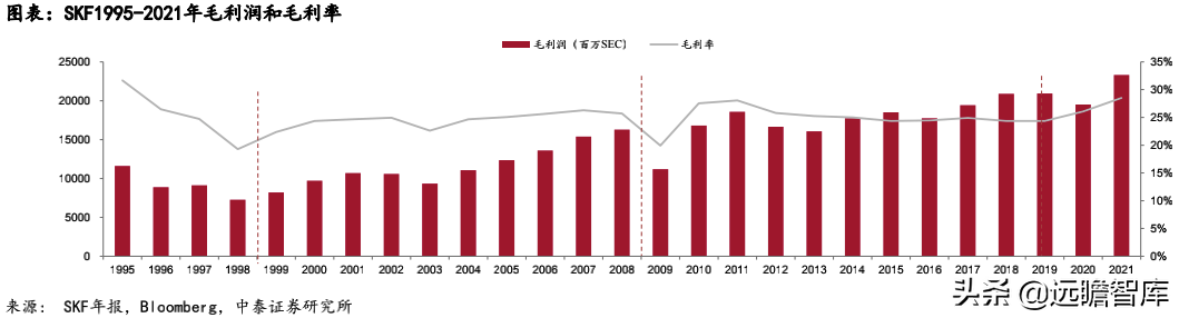 风电轴承系列深度报告：国产破局正当时，乘风而起龙头越