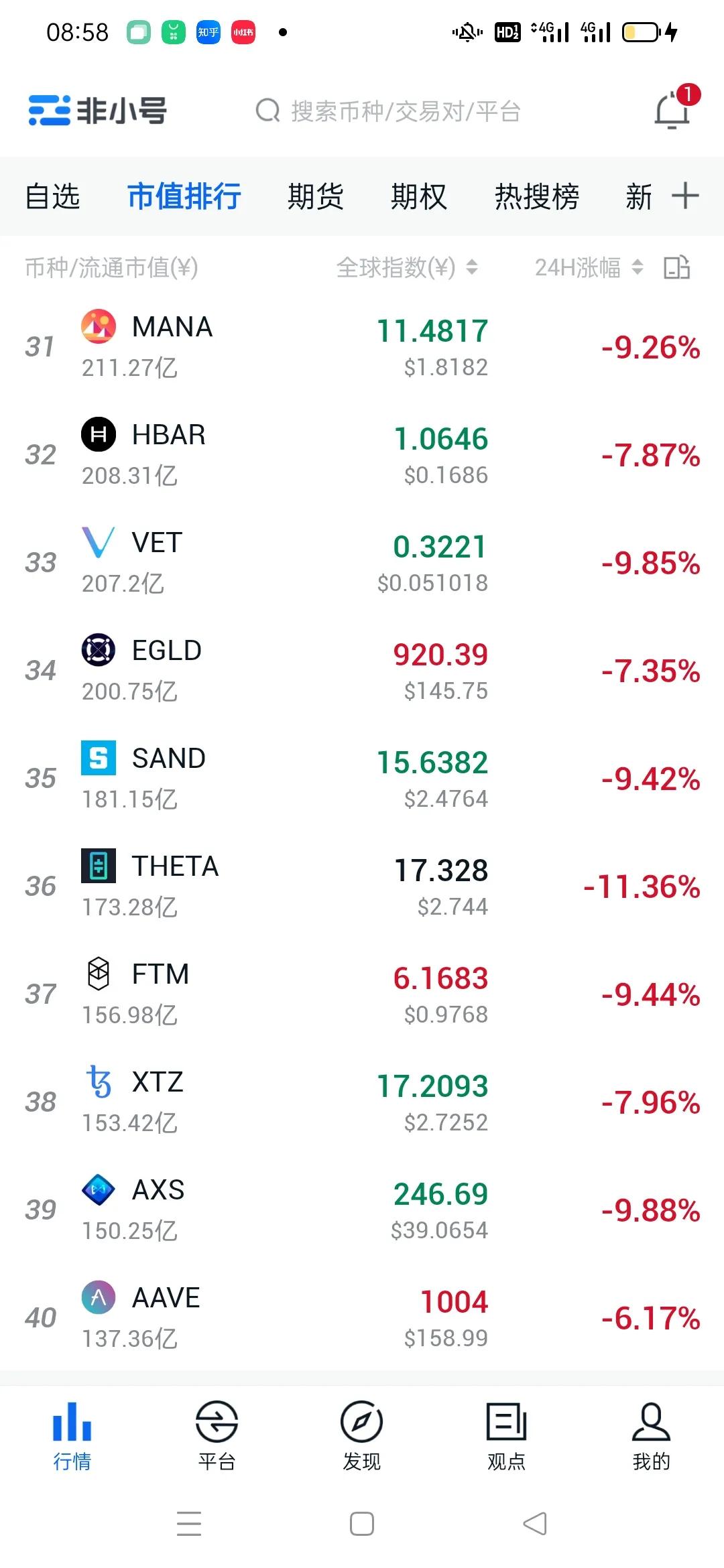 比特币最新行情《全线下跌》