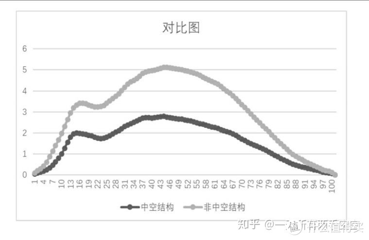 ff22怎么踢世界杯(跑鞋矩阵不迷路：200-1600全价位碳板跑鞋选购说明书)