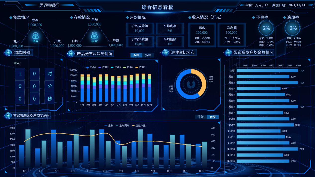 好用的大数据可视化分析推荐？