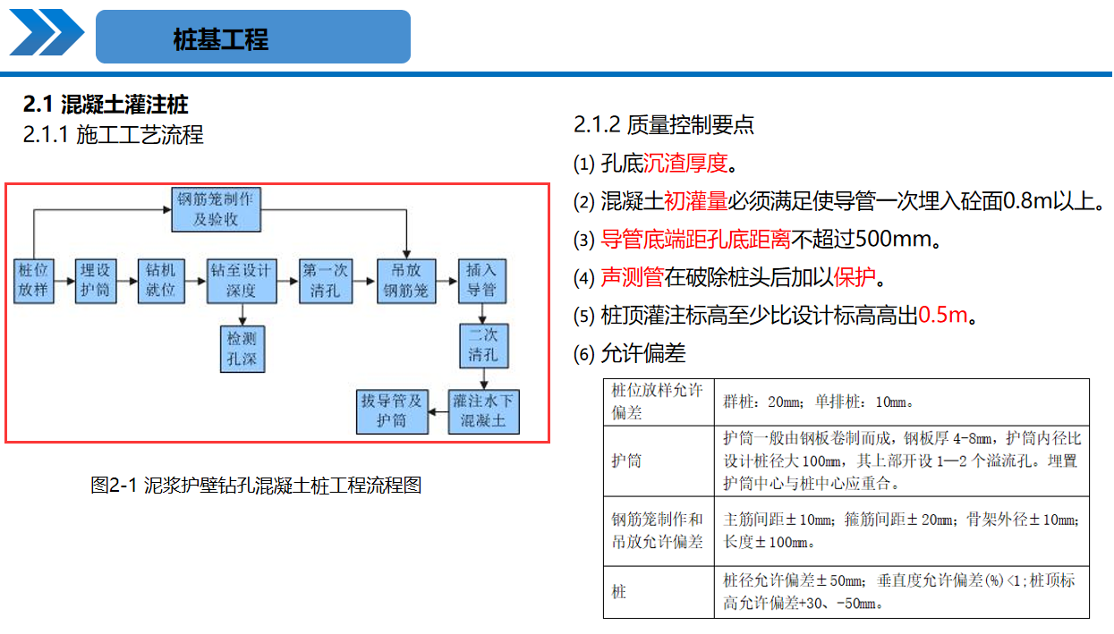190頁裝飾工程施工工藝標准化手冊，超多高清現場實例圖規範標准