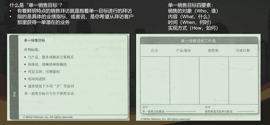 《新概念销售》笔记
