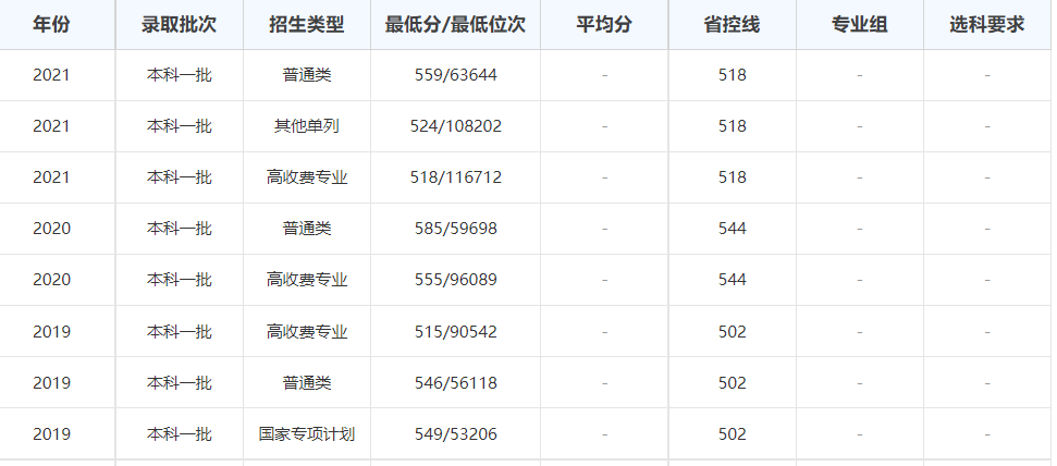 河南省有哪些好大学？