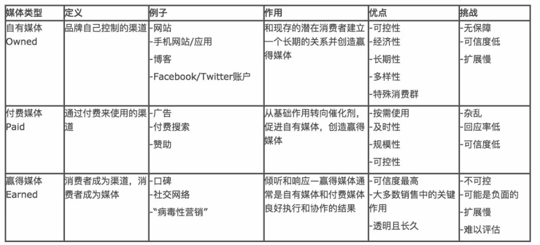 2022营销模型分享：2022营销怎么做？学会这套营销模型做营销如虎添翼！ 营销资讯 第2张