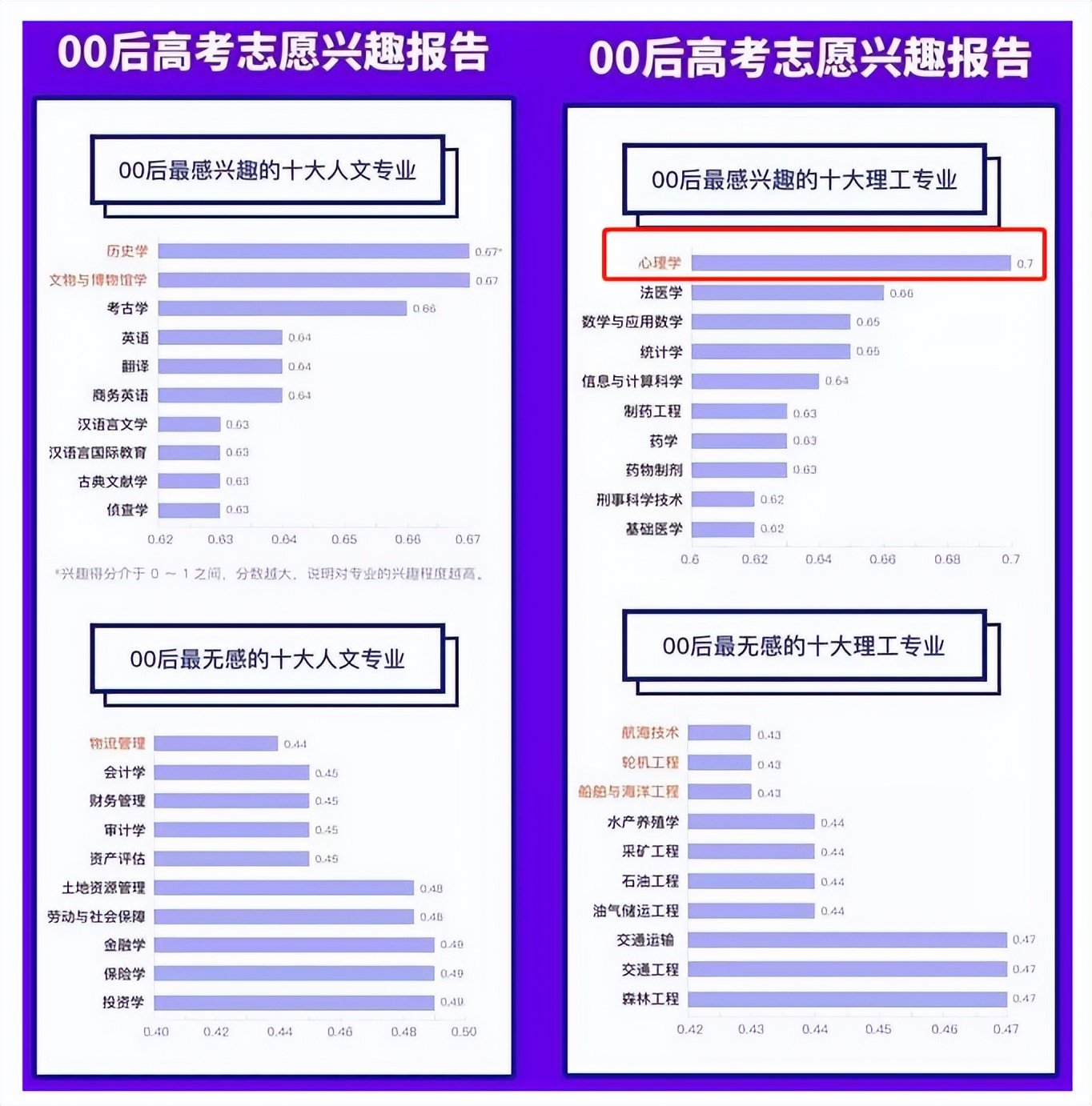 心理学学什么科目(大学想读心理学？慎重！这个专业至少有4个坑！如何避免？)