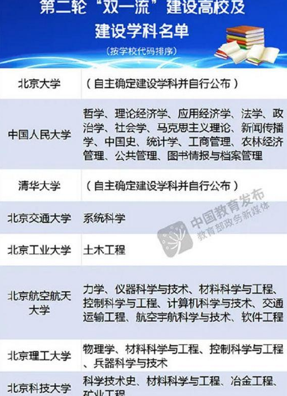 2022山东高校排行榜，青大力压中国海洋排第2，被“严重高估”？