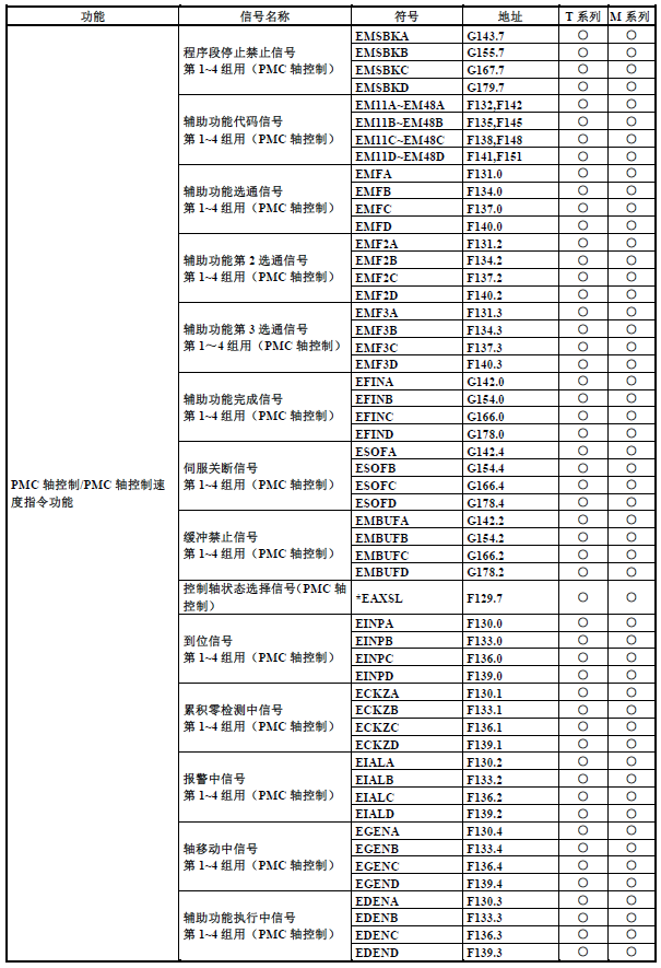 篮球中fg是什么意思(FANUC（发那科）PMC（PLC）基础介绍13：F地址与G地址)