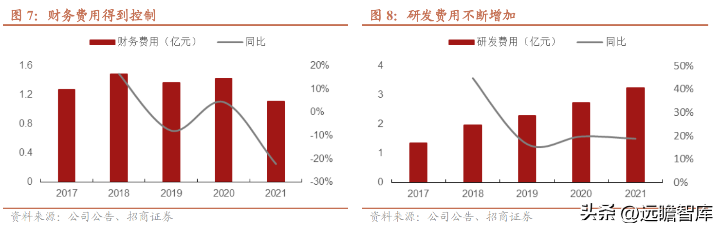 以热缩材料起家，沃尔核材：布局4大领域，新业务进入高速发展期