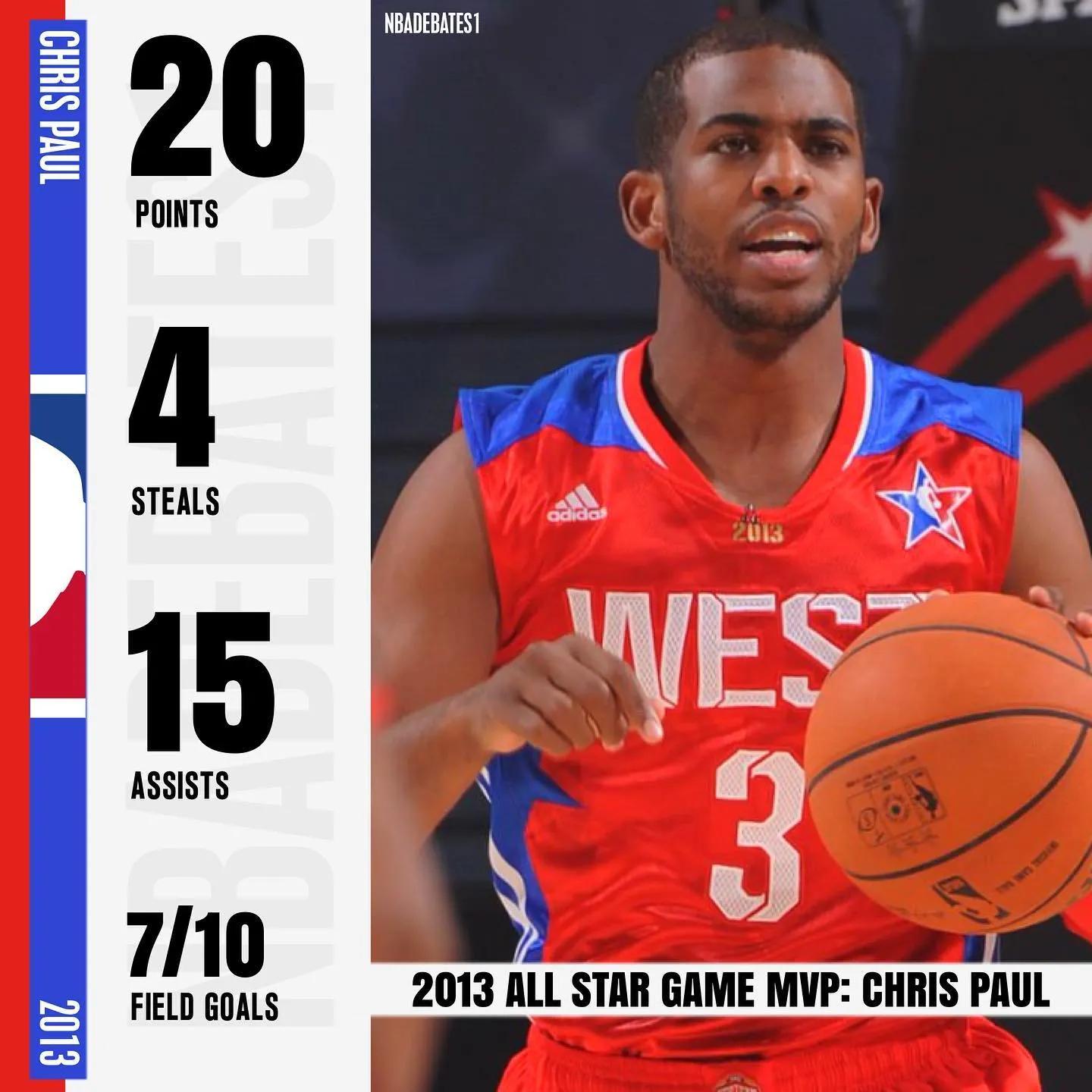 詹姆斯拿到了几次全明星赛mvp（美媒列出了2012-21年每年全明星MVP的表现，谁的表现才是最好的）