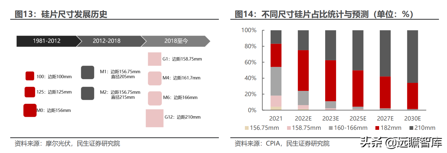 光伏锂电半导体三维聚力，奥特维：平台化布局亮点纷呈