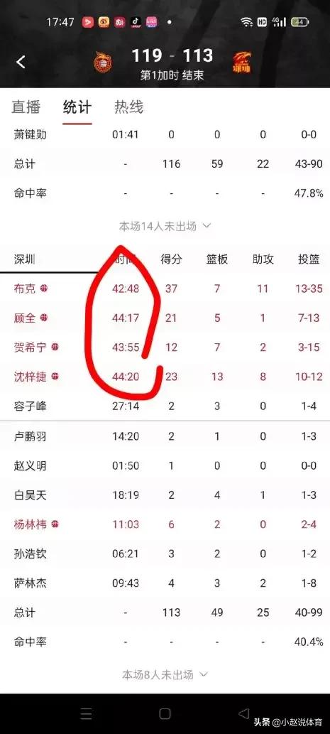 萨林杰为什么不打cba(今年的萨林杰有多离谱？我来告诉你)