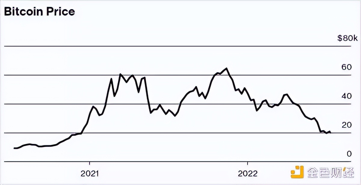 三箭资本的兴衰史