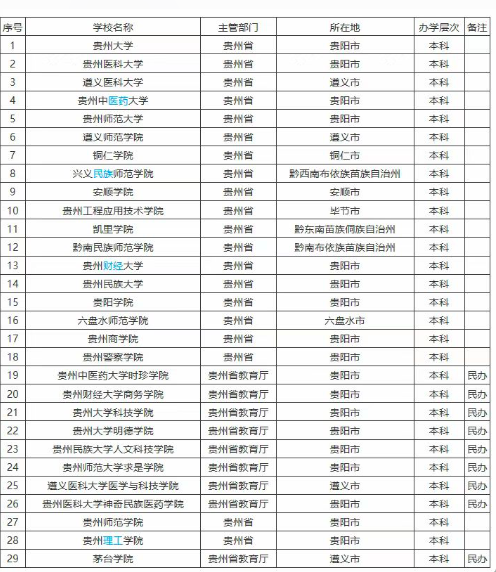 云南民族大学是211还是985（云南民族大学是985还是211学校）-第1张图片-华展网