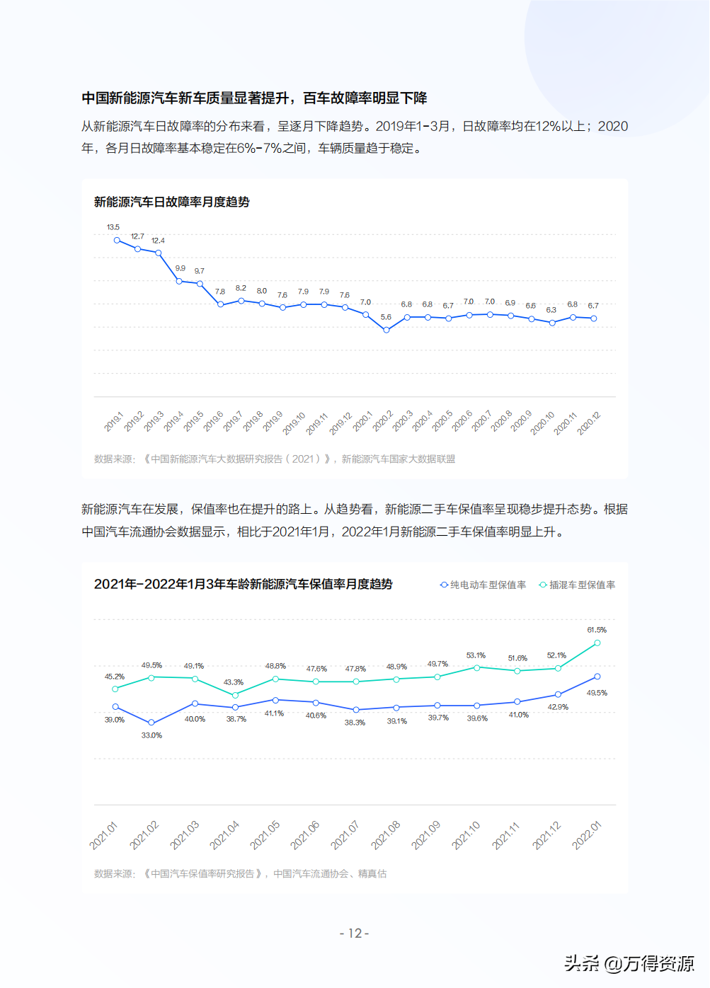 2022年中国新能源汽车发展趋势白皮书