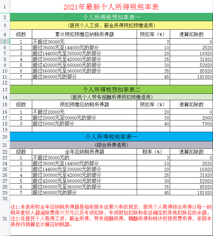 增值税最新税率表图片