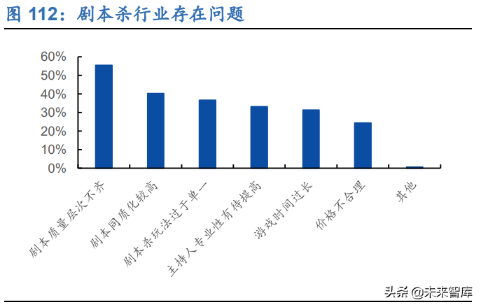 哈根达斯招聘兼职（新零售行业106页深度研究报告）