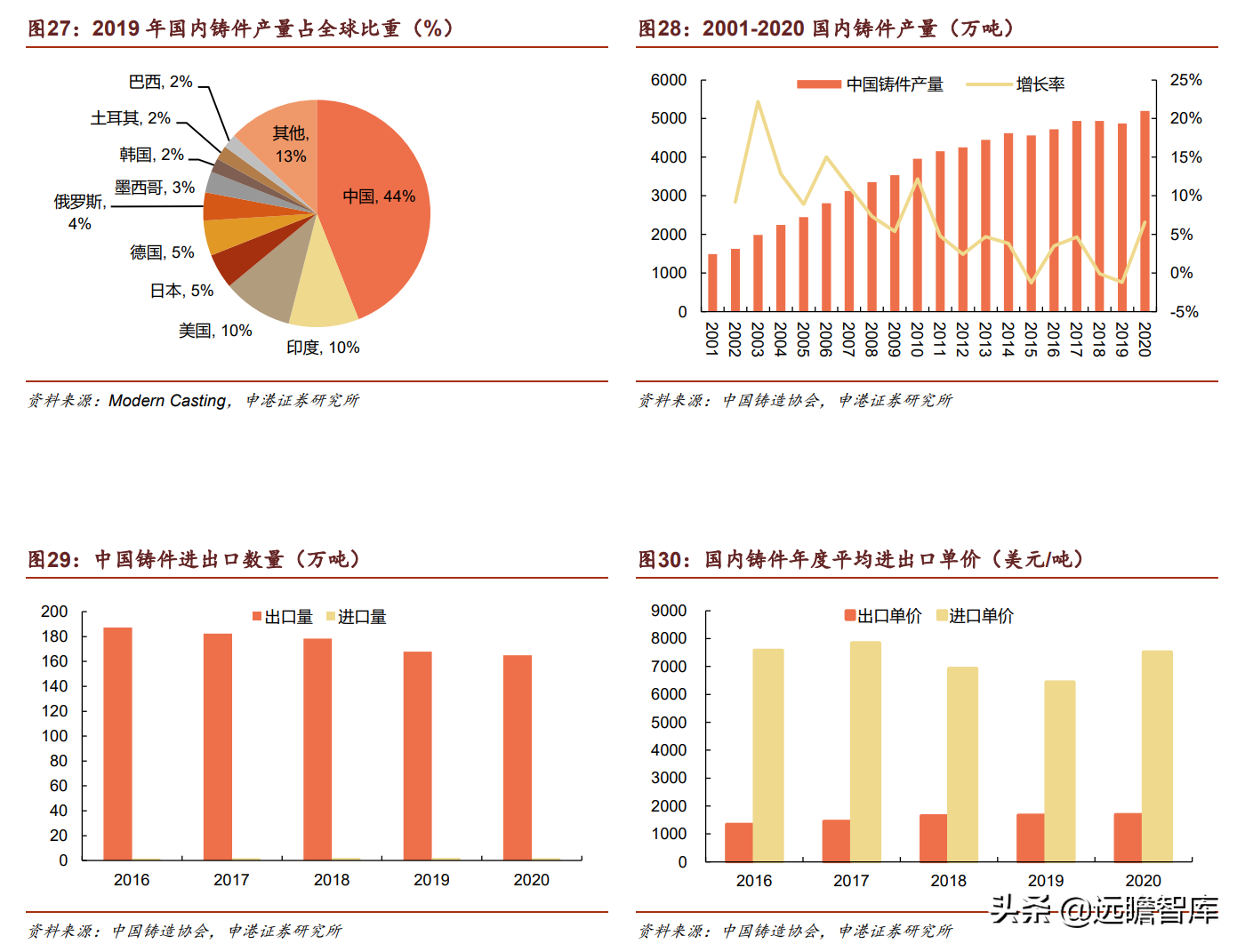 合成树脂、生物质化工齐头并进，圣泉集团：产业链升级释放成长