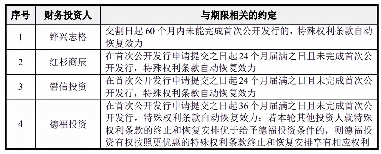 菲鹏生物募资超总资产，新冠产品贡献大，超额分红