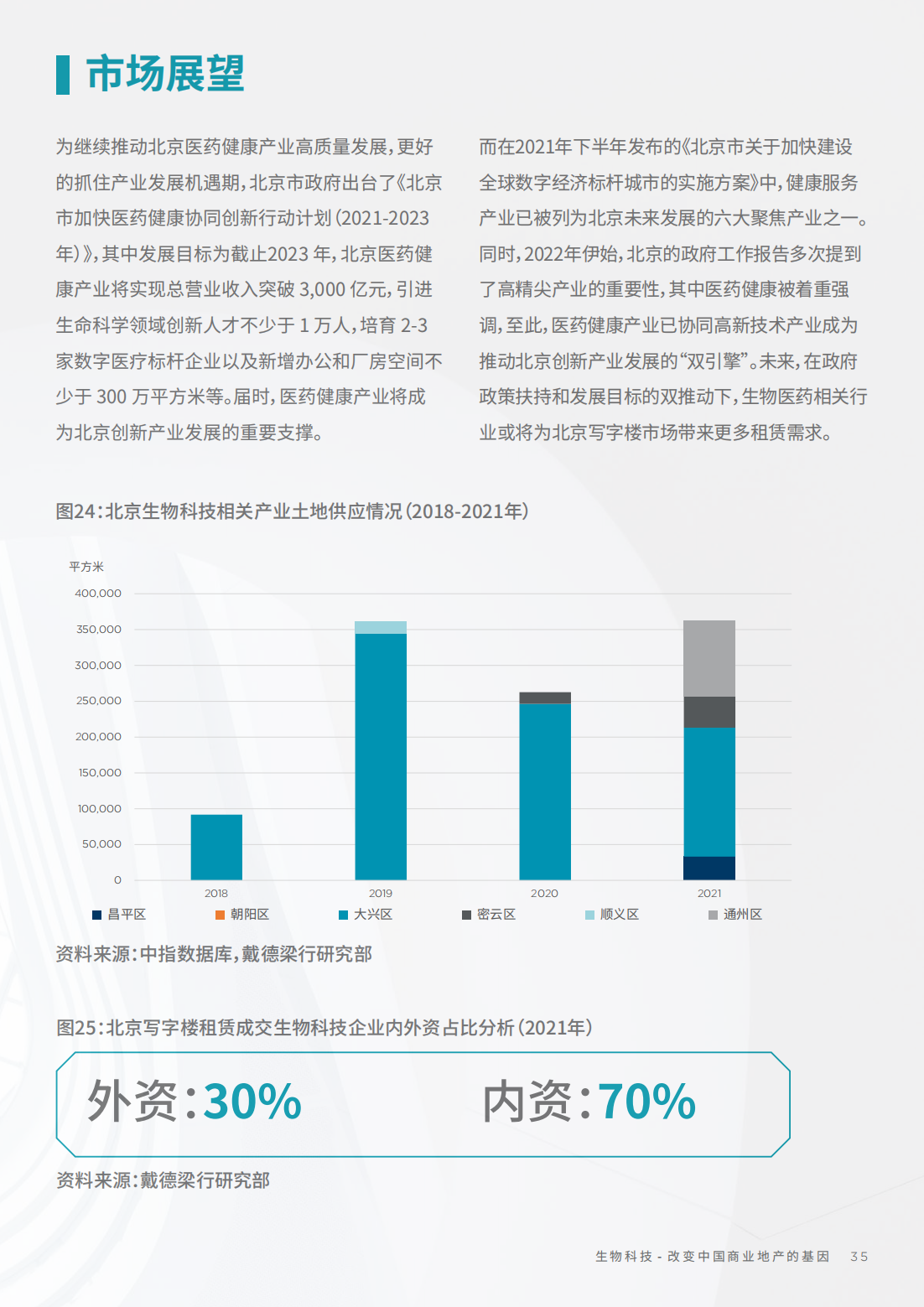2022年生物科技行业研究报告（改变中国商业地产的基因）