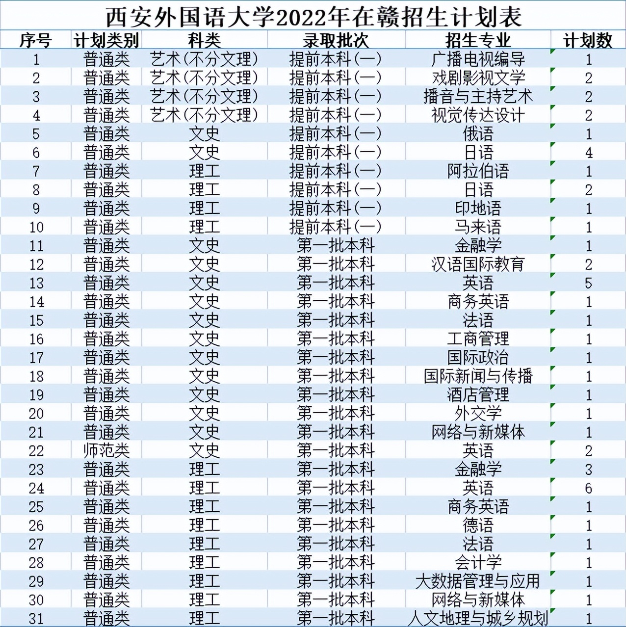 北京印刷学院、石河子大学、西安外国语大学2022本科招生计划