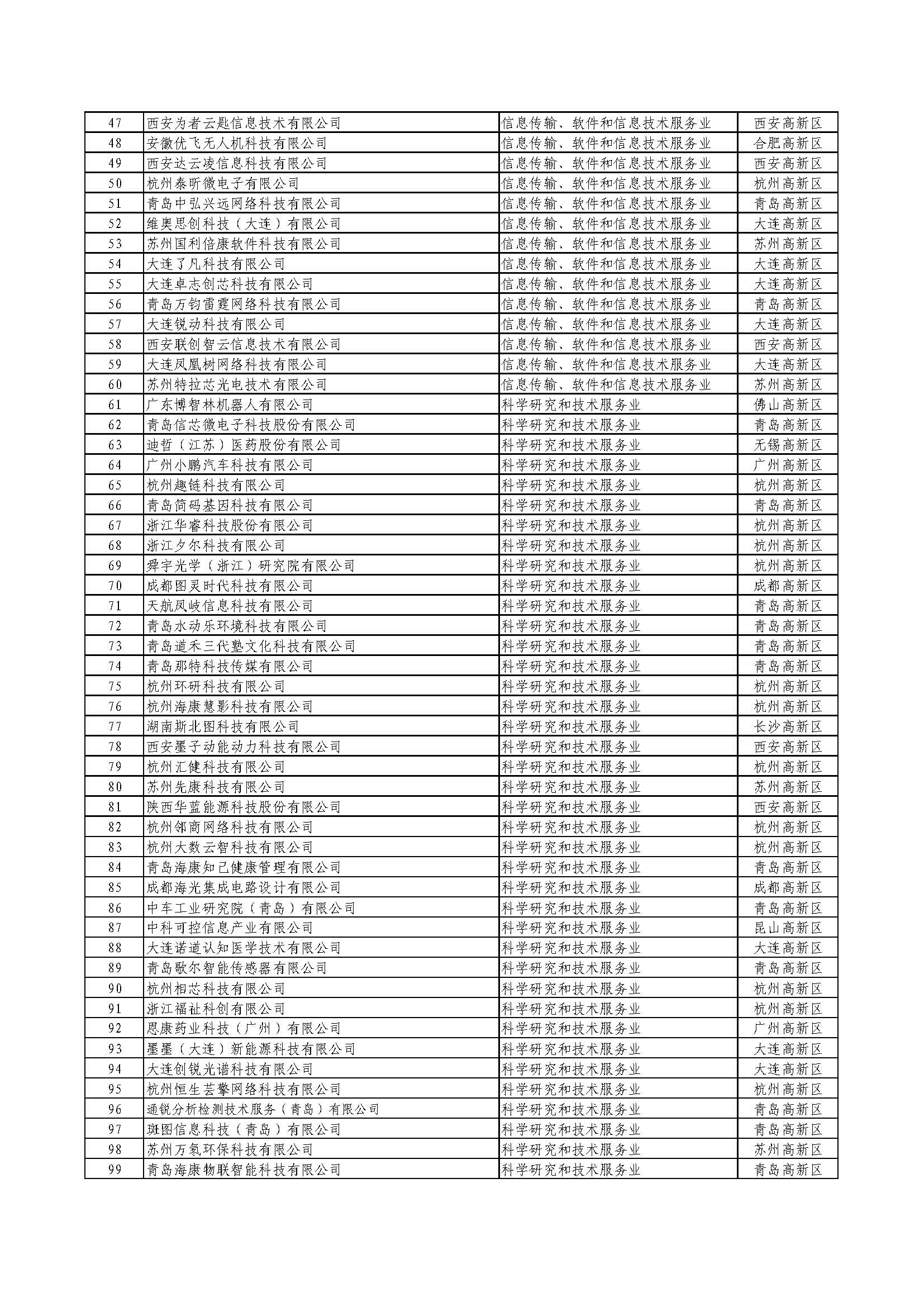 创新积分五百企业名单出炉--量化企业创新能力 精准导流创新资源