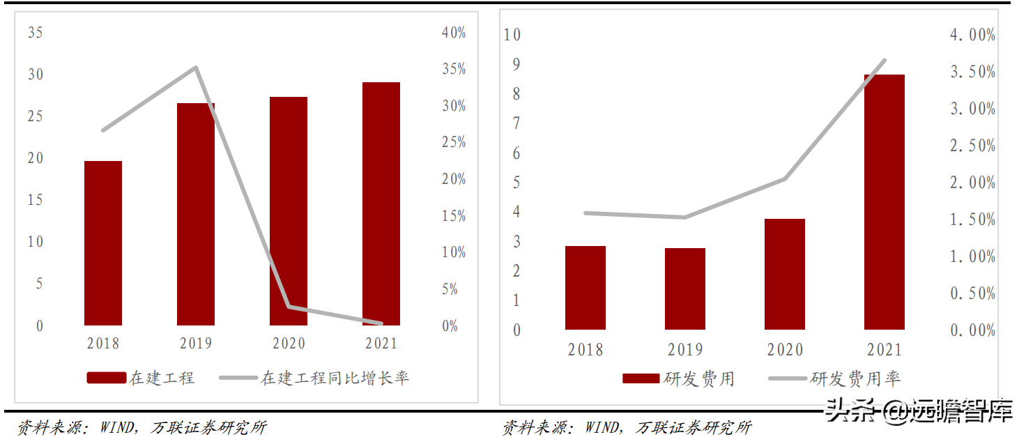 磷化工产业一体化显著，兴发集团：入局新材料，开拓全新成长路径