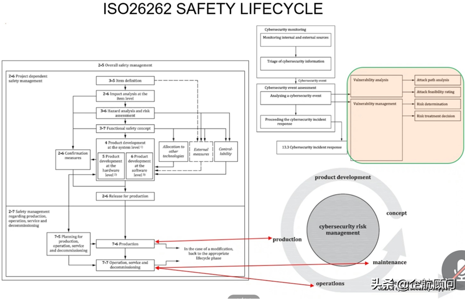 ISO/SAE 21434:2021汽车网络安全标准详解
