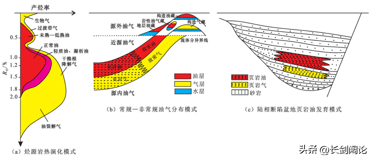 咱们国家石油排全球第几(我国石油储量排名世界第三？)